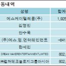 에스케이텔레콤(주) 이미지
