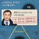 (주)세운모터스 이미지