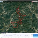 2017년 8월 20일 청태산임도+태기산임도 MTB (배낭 + 점심도시락 지참) 이미지