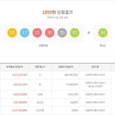 1093 이미지