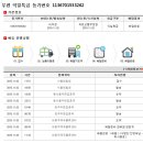일류낚시