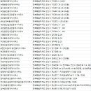 회현공인중개사사무소 이미지