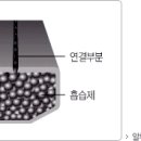 듀오라이트 이미지