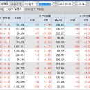 현대그린푸드 현대제철인천 카페 2호 | 7월26일 코스피 코스닥 외국인 기관 동시 순매수 순매도 상위 종목 TOP 100