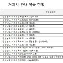 장평온누리약국 이미지