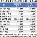 한국아파트 이미지
