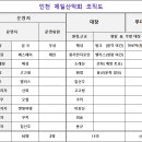 제5기 인천 제일 산악회 조직도 이미지