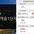 신동래미안공인중개사사무소 이미지
