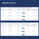 금정농협하나로마트 이미지