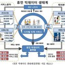 휴먼빅데이터 이미지