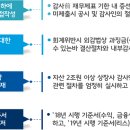 회계 결산시 유의사항 이미지