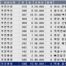 푸른마을아파트 이미지