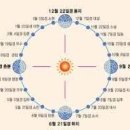 양심농장