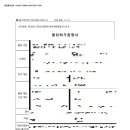 건축사사무소 미진 이미지