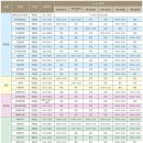 2023년 대전 한가위 연휴 진료하는 의원 병원 치과에 대해 이미지