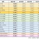 예동물병원 이미지