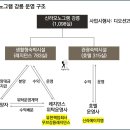 무브 주식회사 이미지