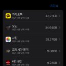 &lt;넷마블 레이븐2 &gt; 게임 후기 #왜이리 욕하는거야? #오프라인 가능