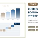 외대어학원세종 - 세종특별자치시 보듬3로 143 | 외대어학원세종