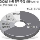 다문화로 한국인은 멸종한다. 멸종에 대비하라 어리석은 한국인 이미지