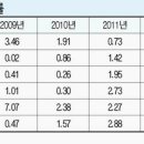 “대구 분양 내년에도 완판”..전문가 흥행 지속 전망 이미지