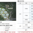 제주센트럴파크 이미지