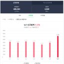 일요일도 운영하는 강동구 코로나선별진료소/임시선별검사소 퇴근후, 직장인 검사후기