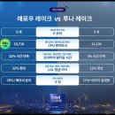 11650-16-90-7 | 대학생 직장인 노트북 추천 LG그램 16Z90TP-KD7WK 내돈내산 후기