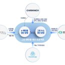 그린이앤씨 이미지