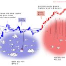 먹을게 많은 블루오션(Blue Ocean)과 먹을게 없는 레드오션(Red Ocean) [부자아빠 주식만평] 이미지