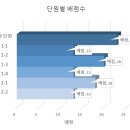 광주광남중학교 이미지