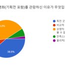 씨네필 이미지