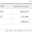 주식회사 바이오그린 이미지