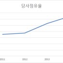 인터베트코리아 이미지