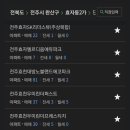 송천현대자동차 이미지