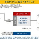 롯데, 현대로지스틱스 인수 주체로 전격 참여 이미지