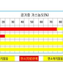 발화점 & 인화점 이미지