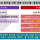 올림피아드평창호텔