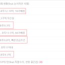 크린토피아북아현이편한세상신촌 | 현금 12억으로 북아현3구역 입주권 잡을 수 있을까? 직접 발품 팔고 온 현실 후기