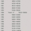 세리음악학원