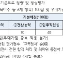 화성시거점형공공직장어린이집 이미지