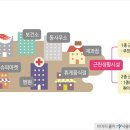 근린생활시설 이미지