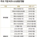 호텔아벤트리여의도 이미지