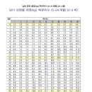 하정훈소아청소년과의원 이미지