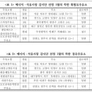 (주)원흥주유소 고양동지점 이미지