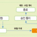 한국생활안전연구원 이미지