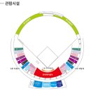 지에스25 울산동그라미점 | 엘지 한국시리즈 우승 기원 울산 문수 야구장 직관 후기