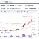(주)남양상사 티스토리