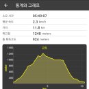 지곡1통 이미지