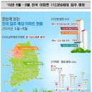 원곡동 828-5~초지동 606-1 주변 | `19년 6월 ~ 8월 전국 아파트 입주예정